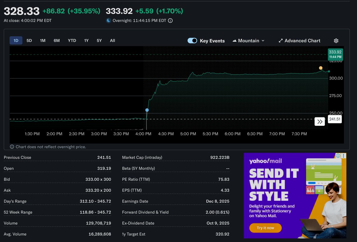 Cổ phiếu Oracle 2025-09-11 at 10.44.36.webp