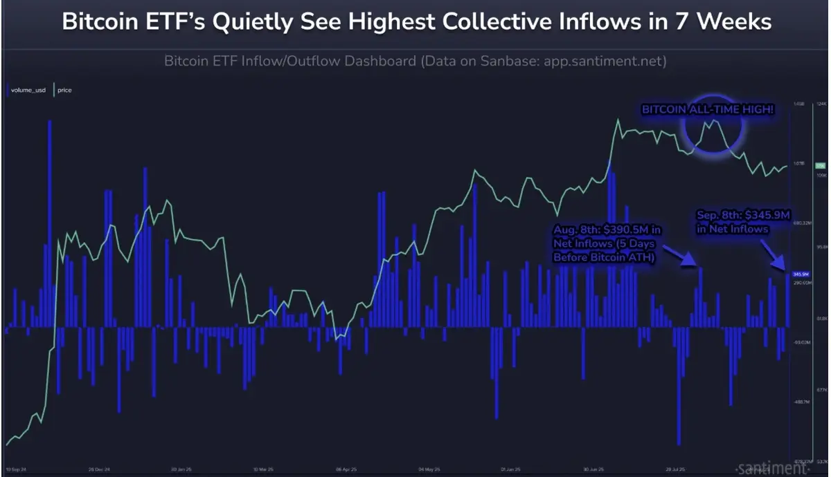 Dòng tiền ETF Bitcoin giao ngay.webp