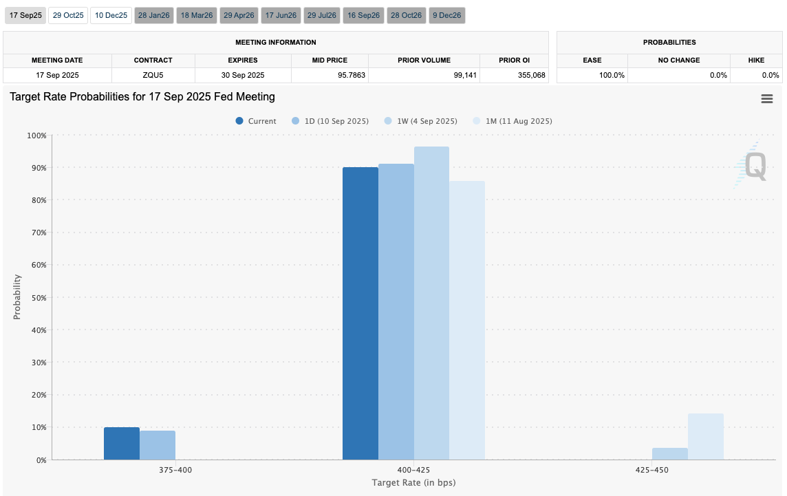 Dữ liệu của FED về mục tiêu lãi suất tháng 9:2025.webp