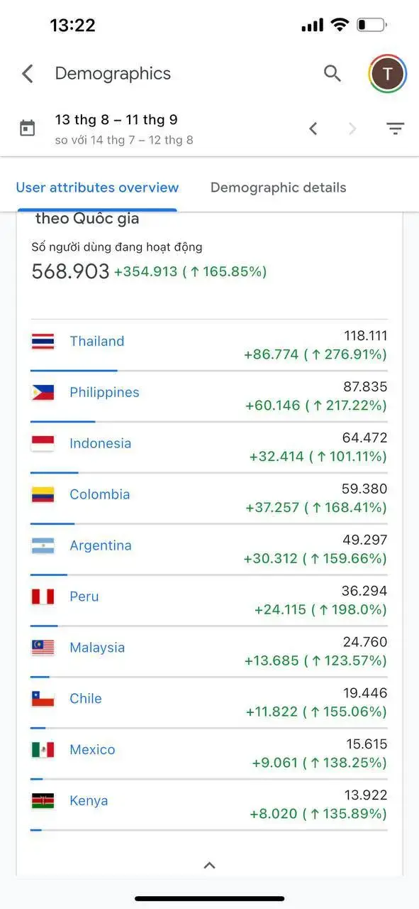 Người dùng Holdsation.webp