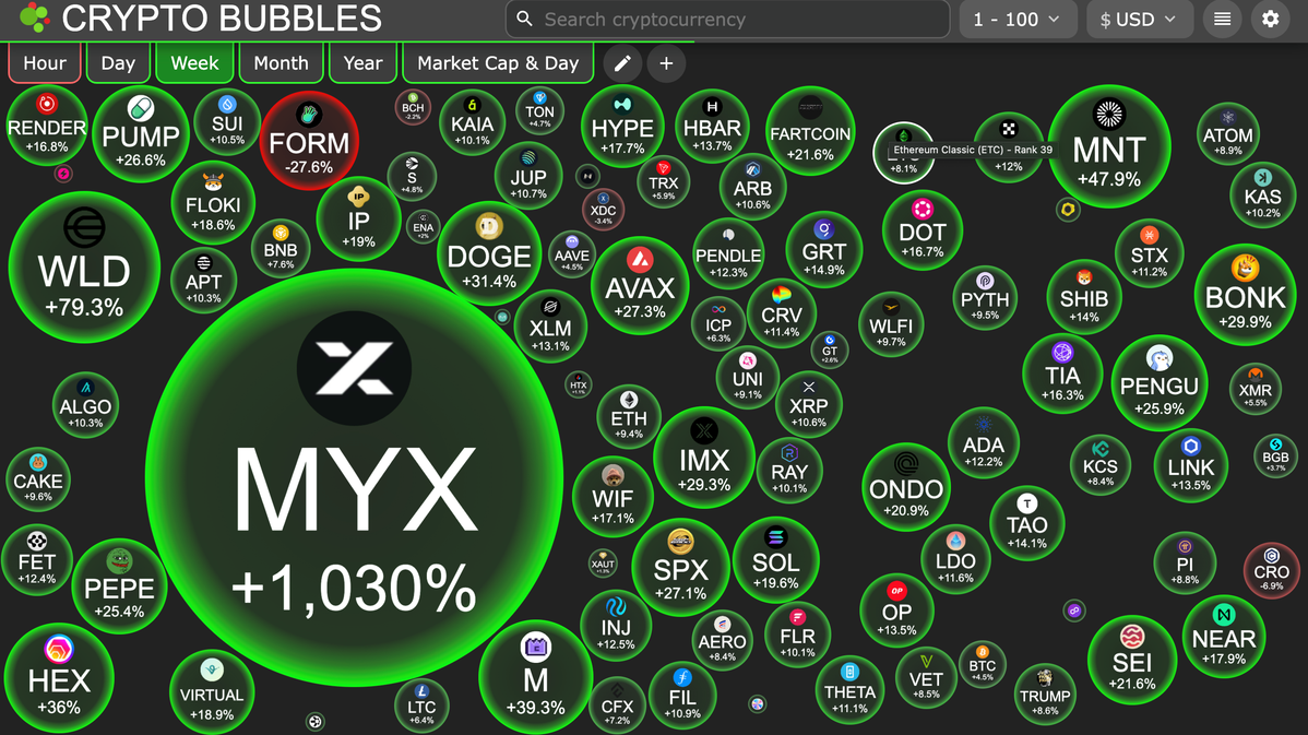 Biểu đồ Altcoin 24h giờ qua.webp