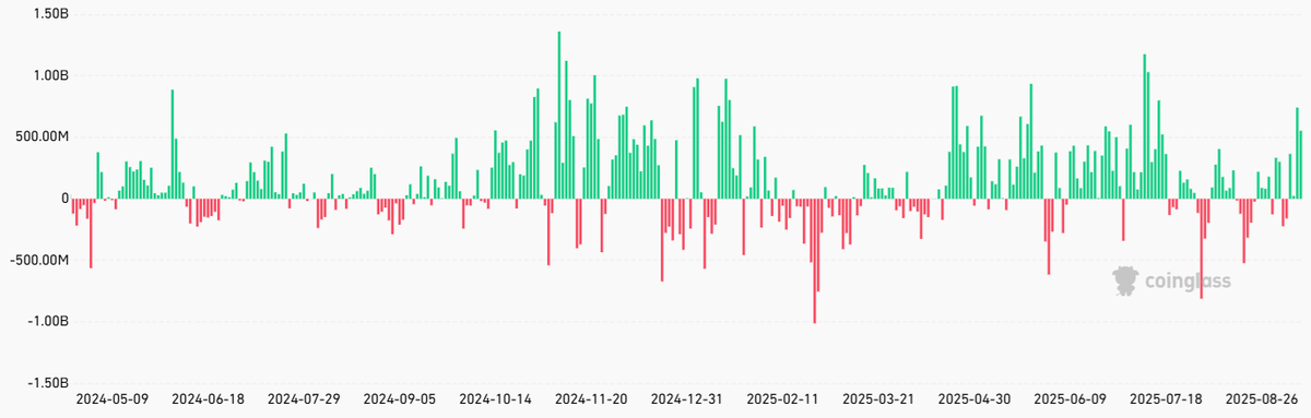 Dòng tiền ròng của các Bitcoin ETF giao ngay. Nguồn Goinglass .webp