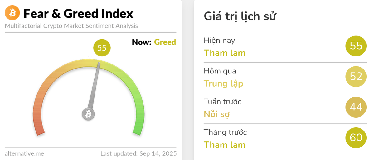 chỉ số tham lam sợ hãi.webp