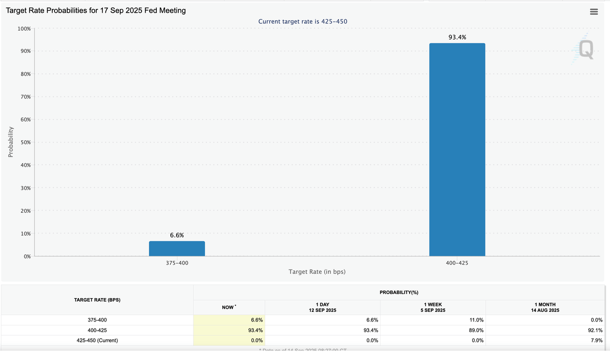 Tỉ lệ lãi suất trên CME Tool.webp