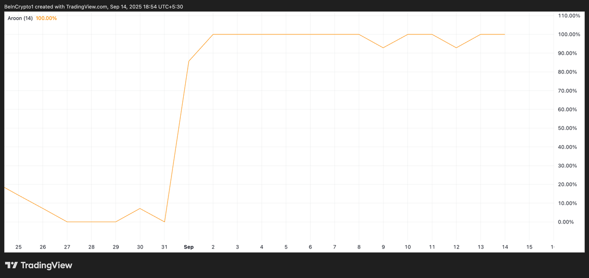 Đường Aroon.webp