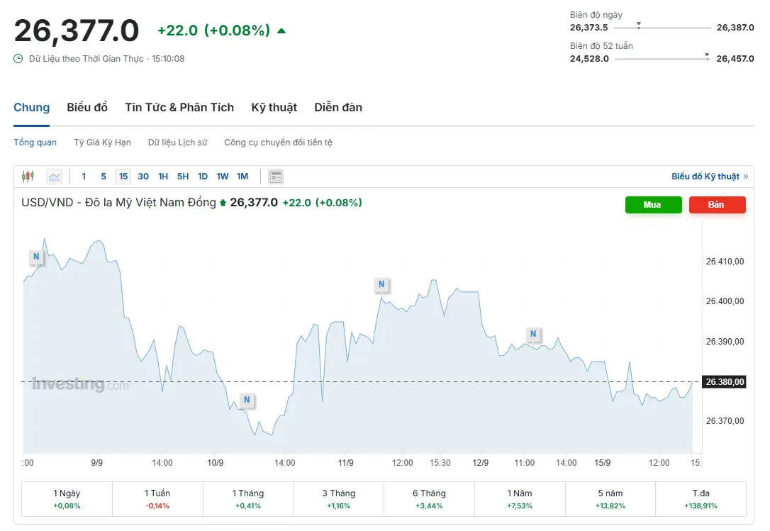 Gia VND USD.png