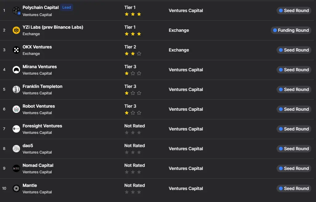 Danh s&aacute;ch quỹ đầu tư v&agrave;o Lombard.png