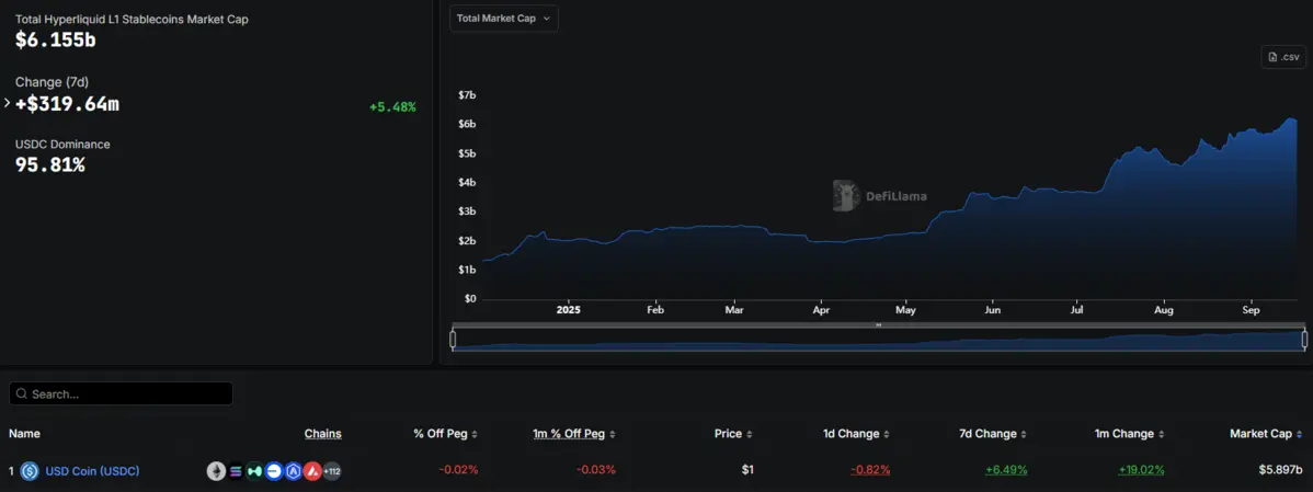 Stablecoin-Hyperliquid.png