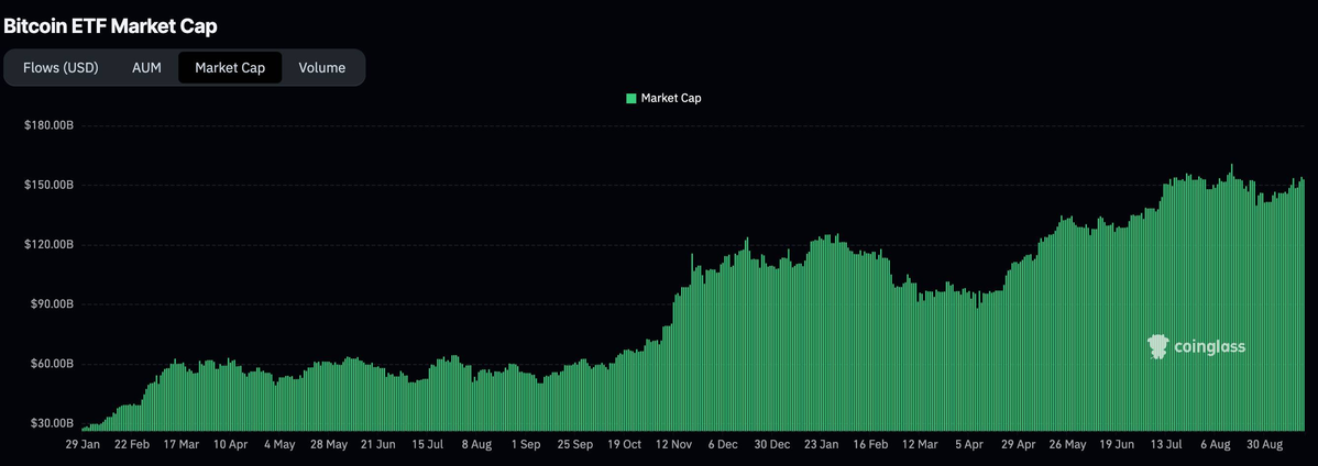 bitcoin ETF marketcap.webp