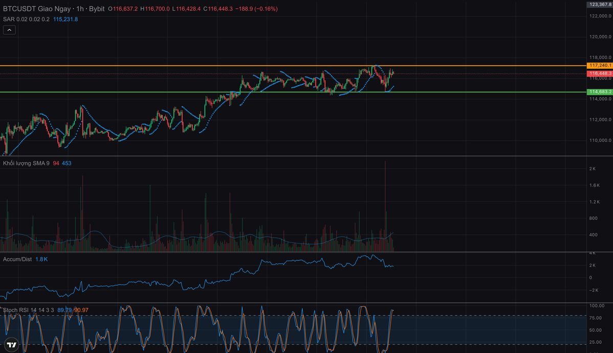 Bitcoin giằng co.webp