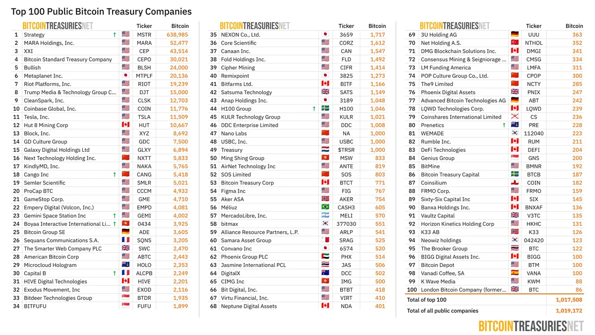 top-100-public-companies.jpeg
