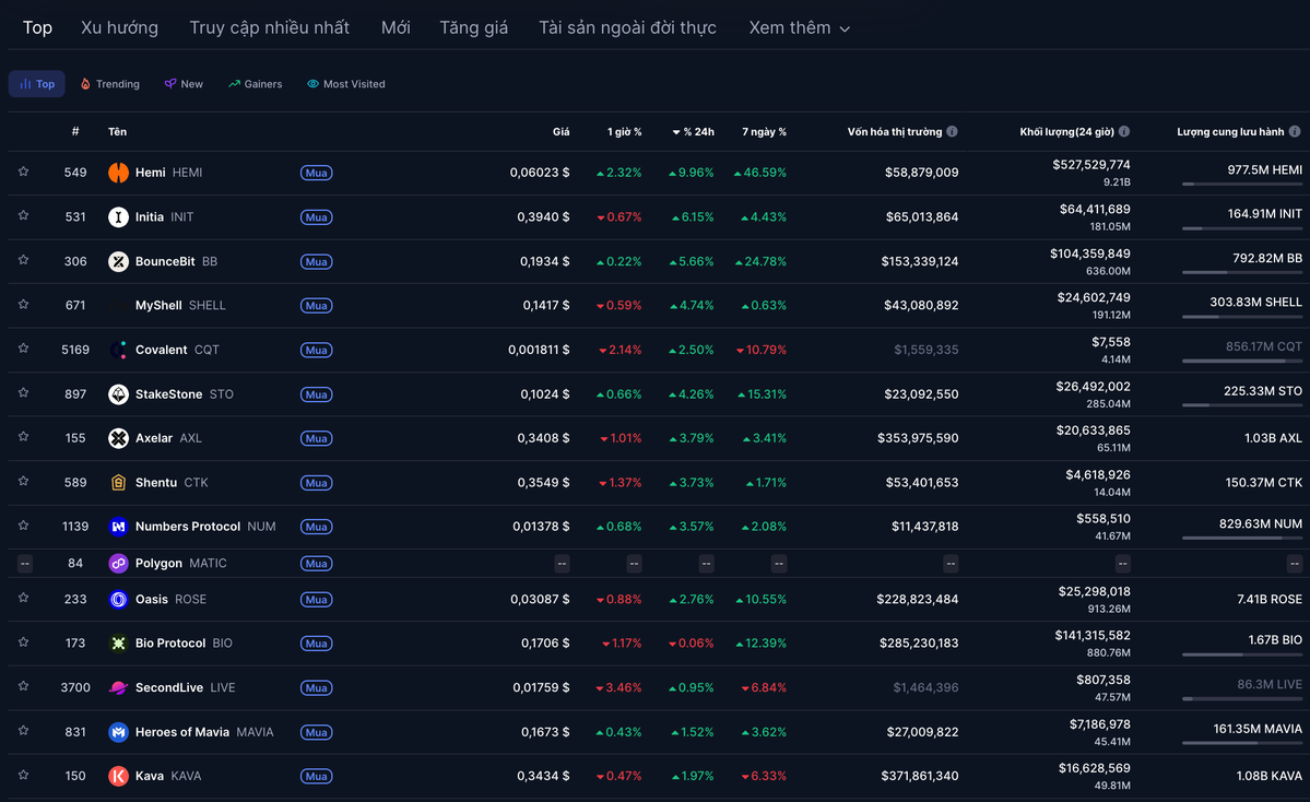 Danh sách YZI Labs.webp