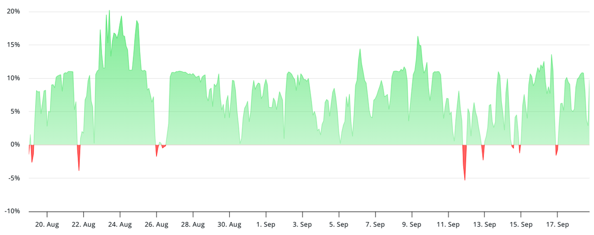 Tỷ lệ tài trợ hàng năm của hợp đồng tương lai vĩnh viễn SOL.webp