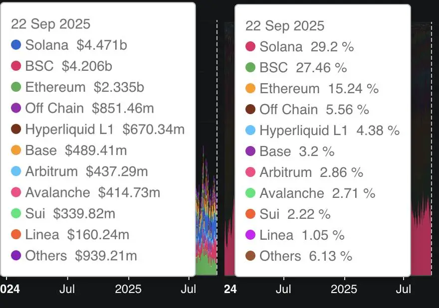 Khối lượng giao dich và thị phần trên chuỗi.jpg
