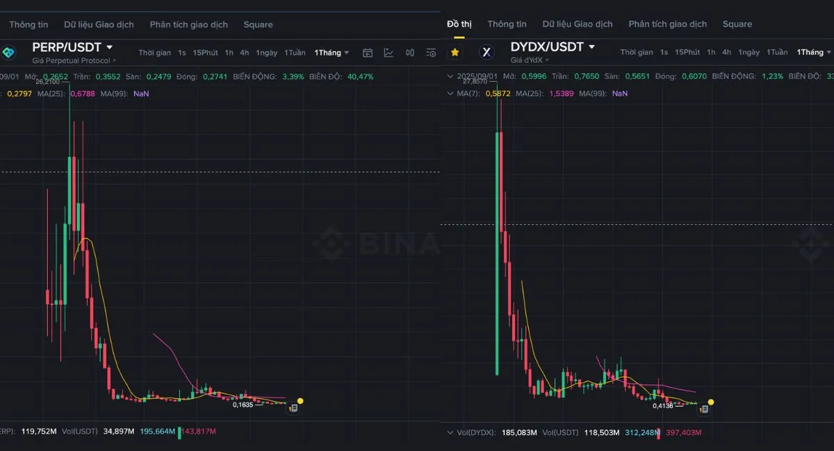 Token sàn giao dịch phái sinh.jpg