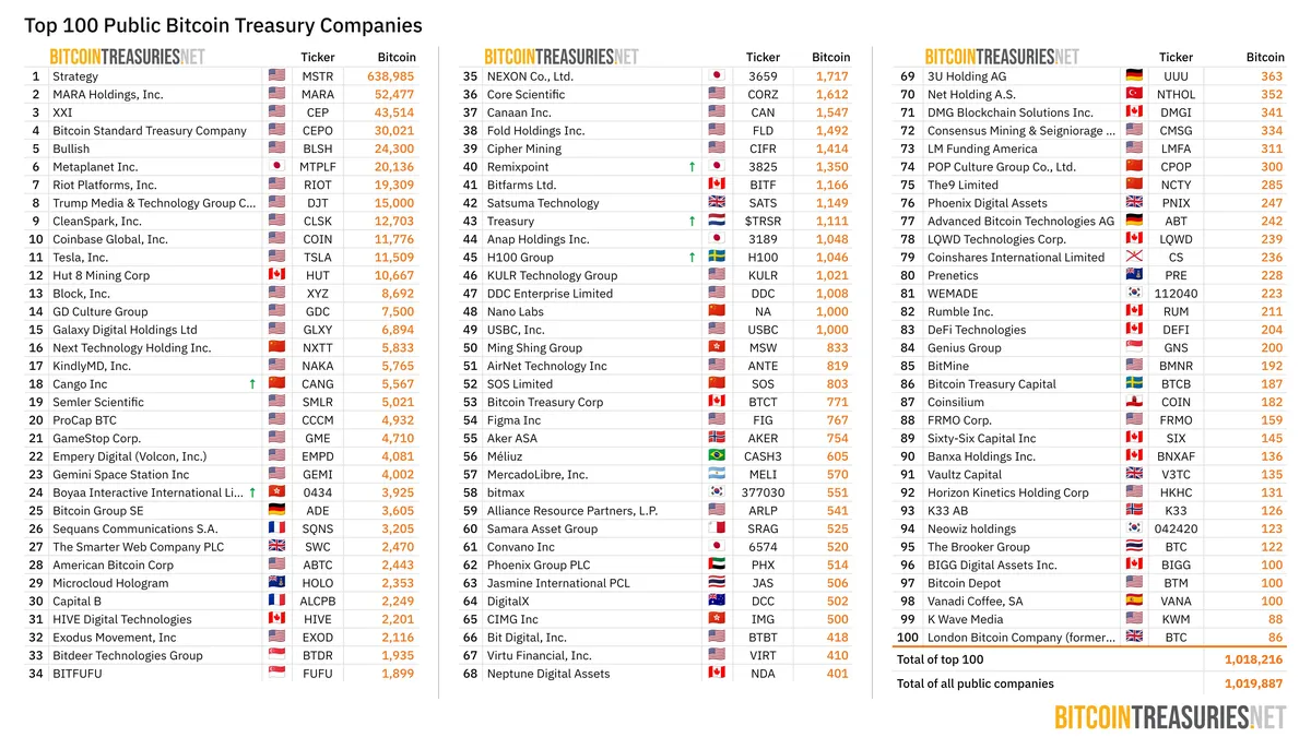 top-100-public-companies.jpeg
