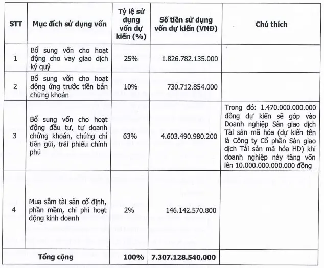 Vốn điều lệ CT Chứng khoán HD.webp