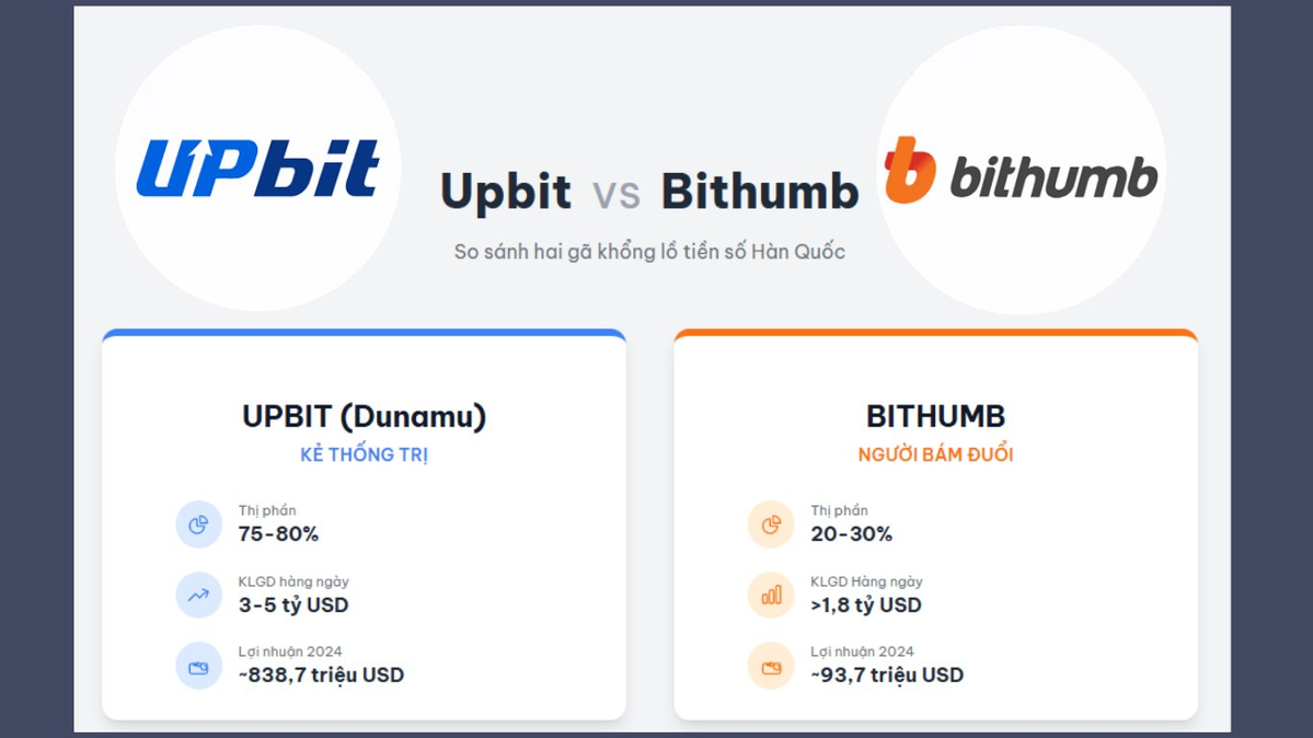 bithumb-vs-upbit-1758728507544-1758728507849386072394.webp