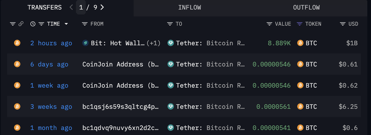 Tether chi 1B USD mua BTC.webp