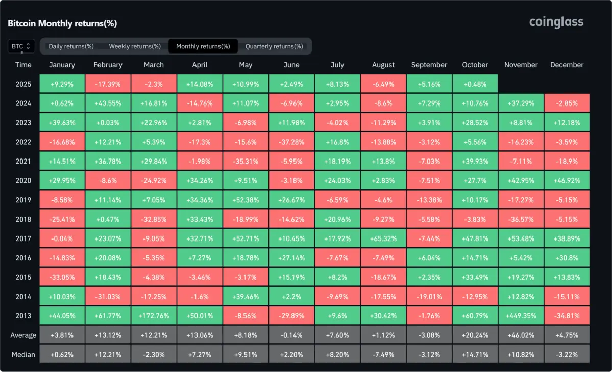 Bitcoin Monthly returns .png