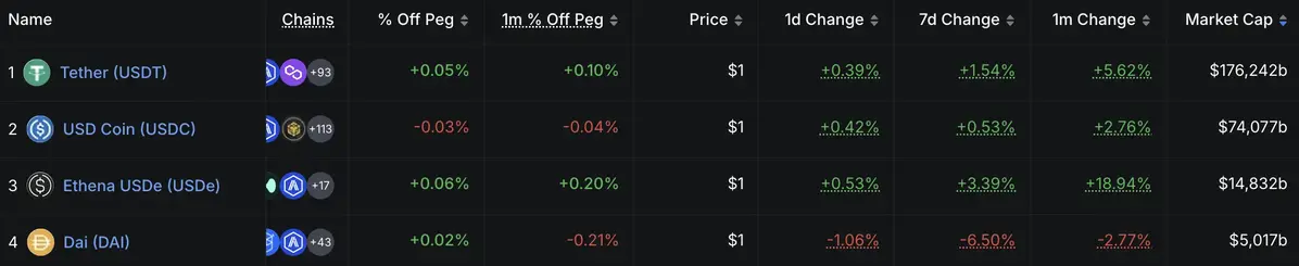 Top 4 Stablecoin.webp