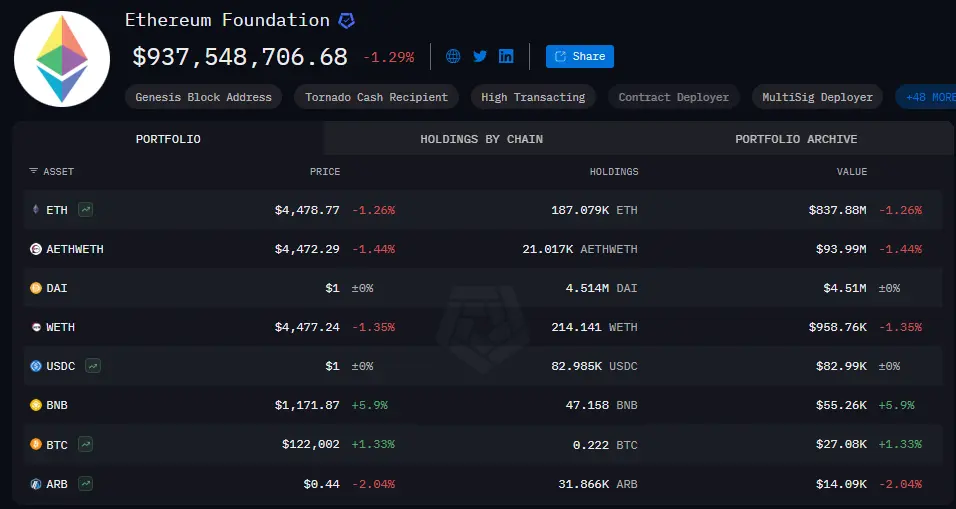 Kho bạc ETH FDN.png