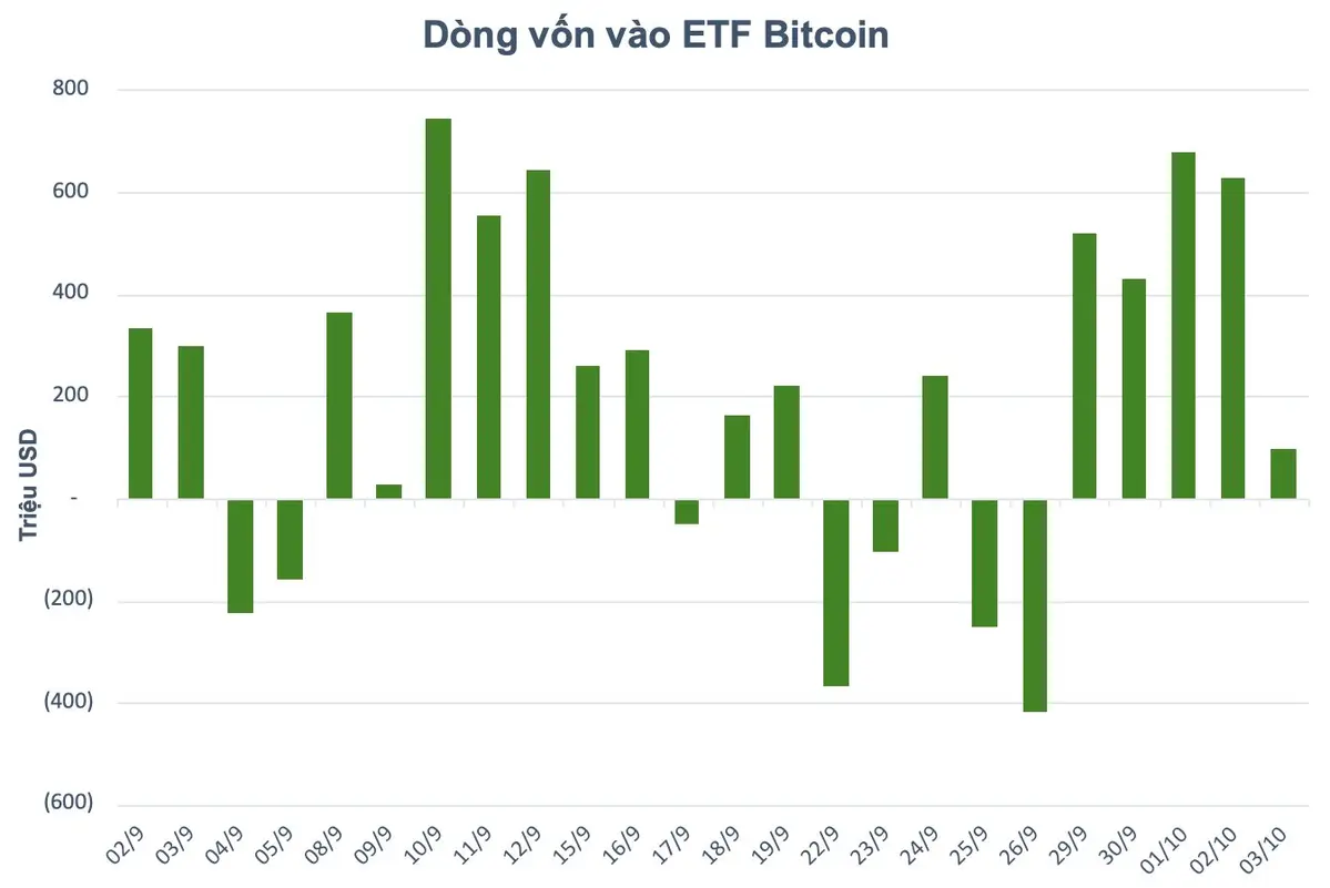 dòng vốn vào ETF.webp