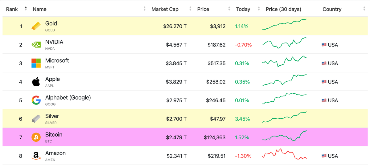 Tài sản toàn cầu.webp