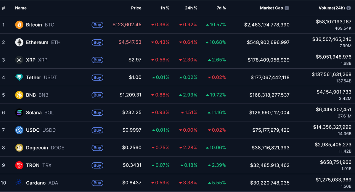 Bảng xếp hạng BNB coin.webp