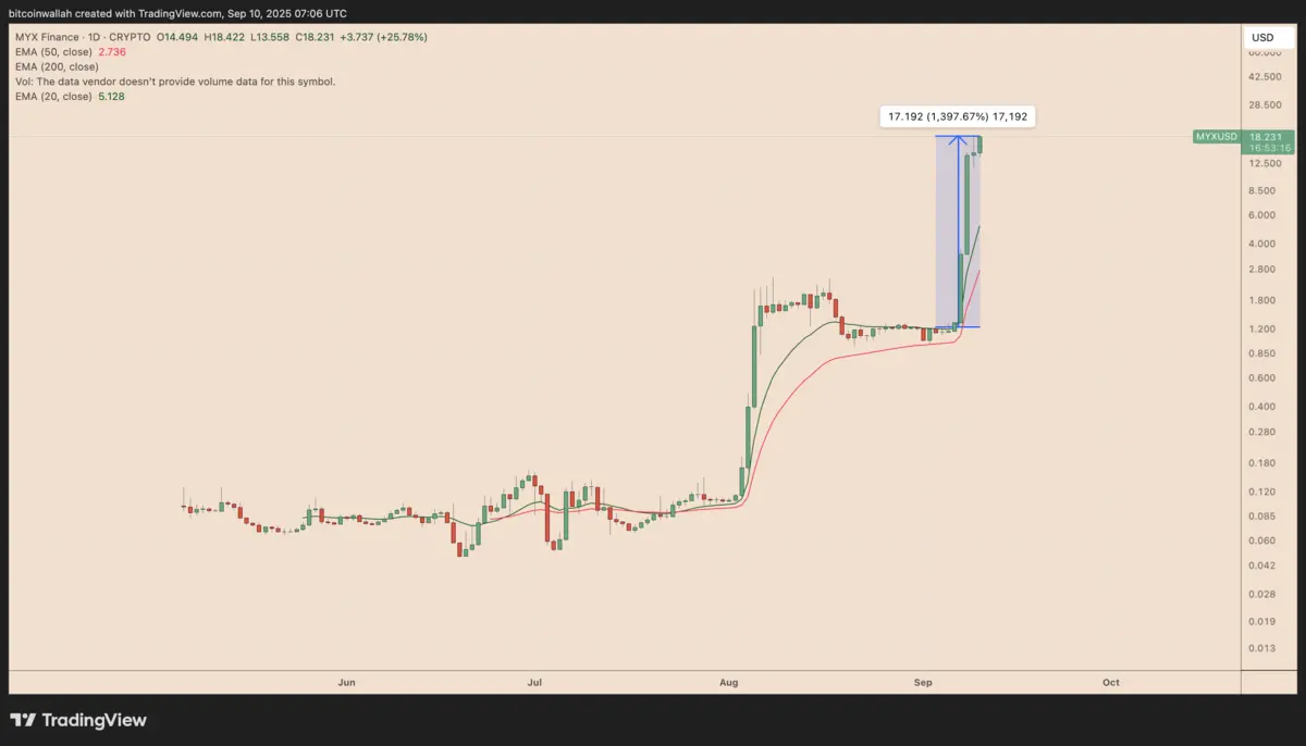 Biểu đồ giá MYX:USDT .webp