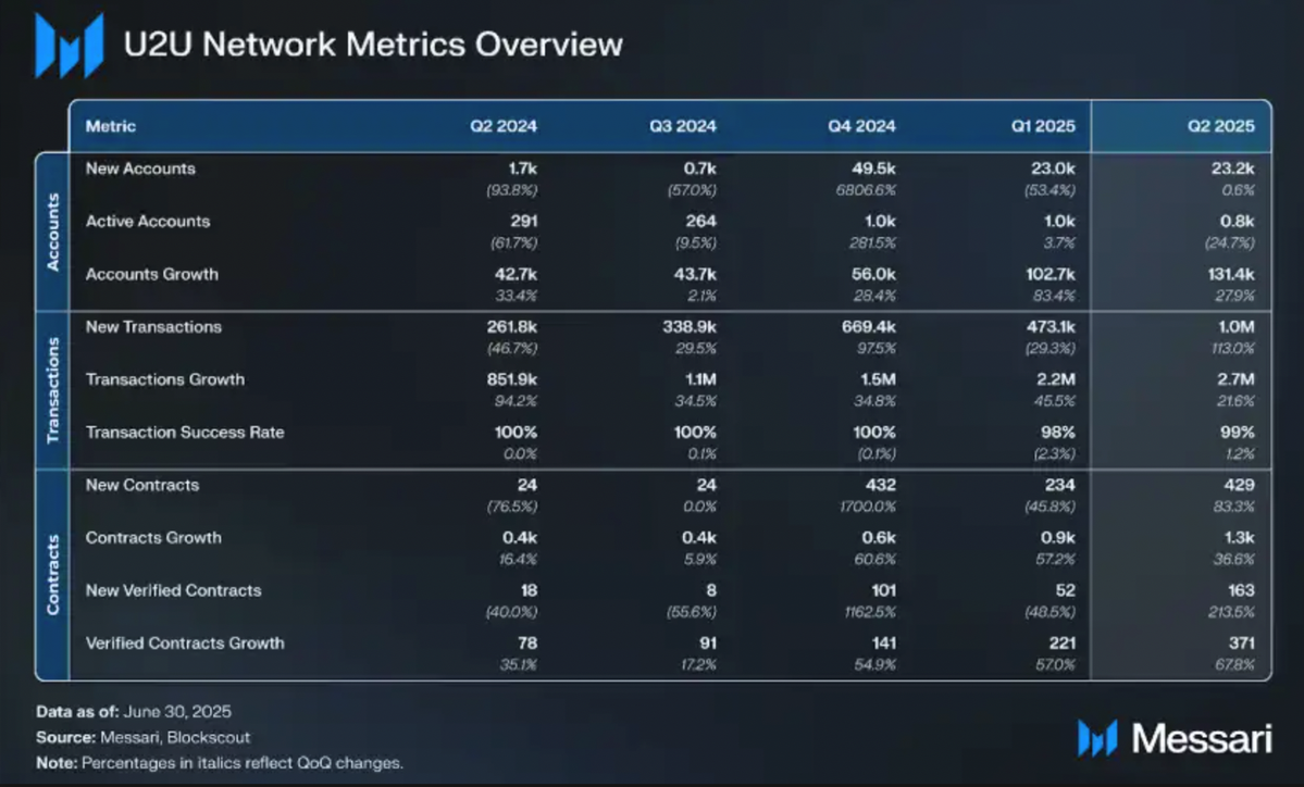 U2U Metrics.webp