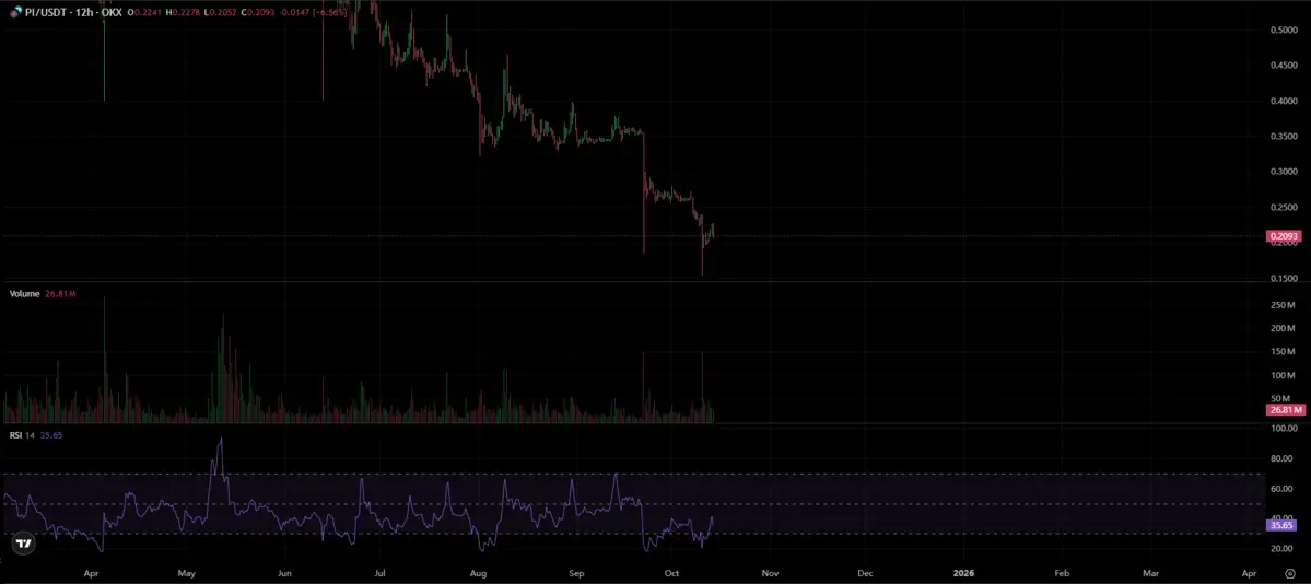 PIUSDT.png