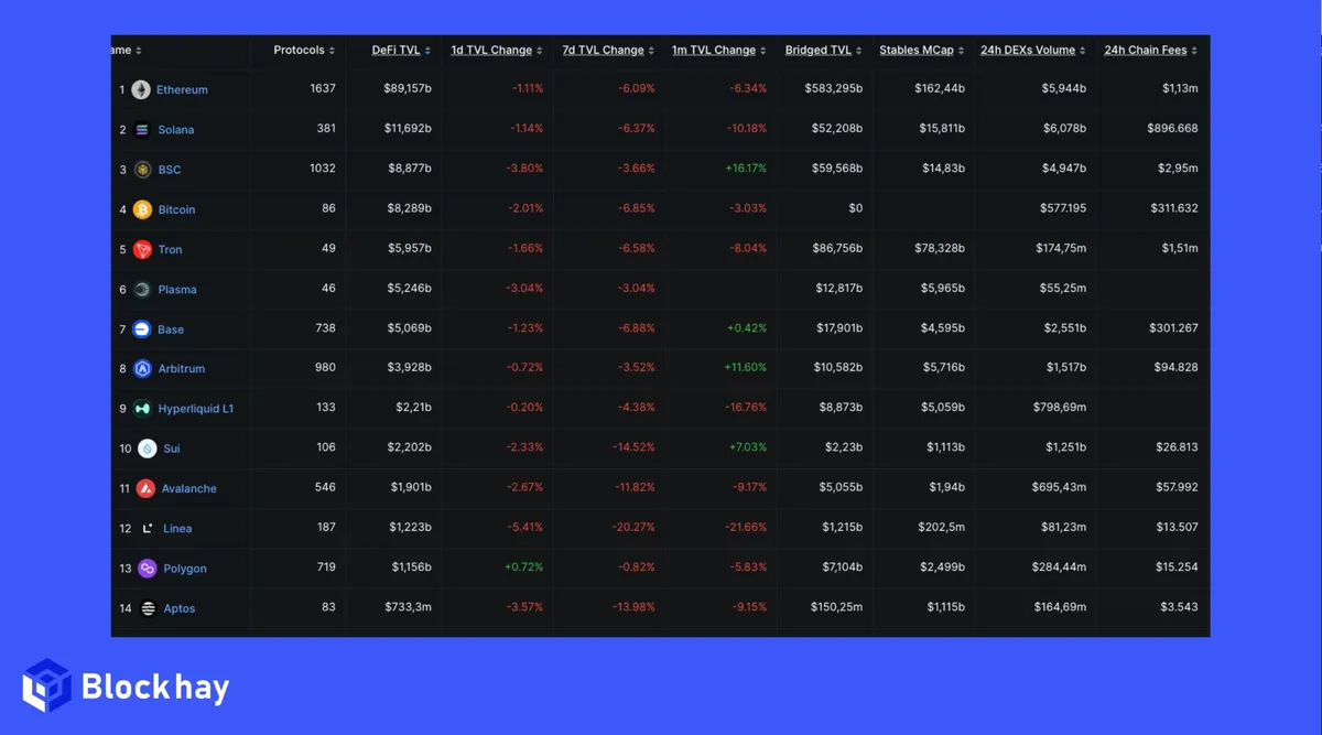 Aptos Layer 1 blockhay.jpg