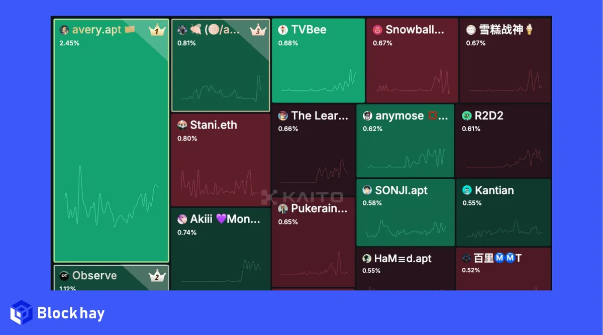 Avery KaitoAI Aptos Blockhay.jpg