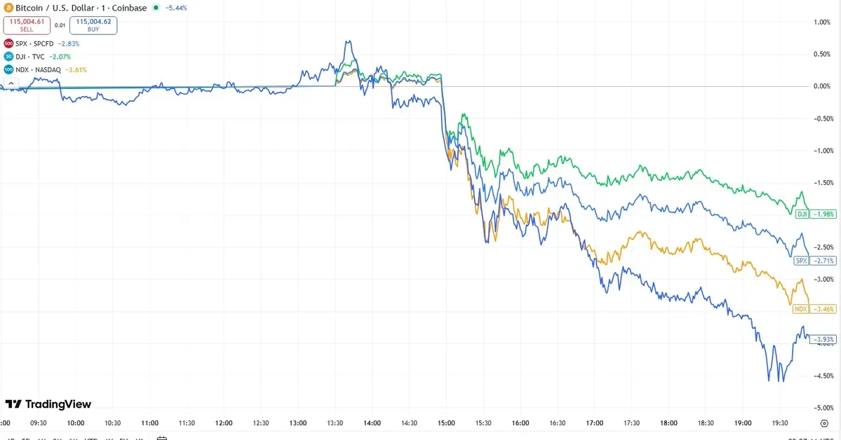 Các đe dọa áp thuế của Tổng thống Trump đối với Trung Quốc khiến thị trường toàn cầu chao đảo. Nguồn- TradingView.webp