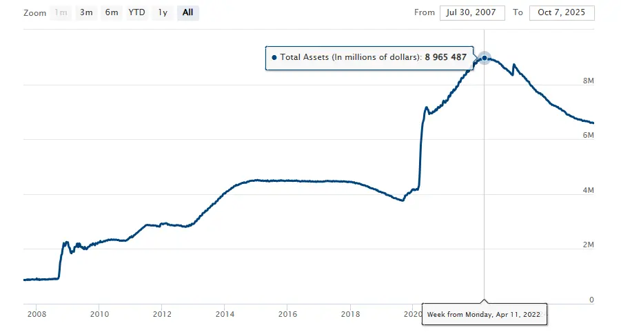Fed Balance Sheet.png