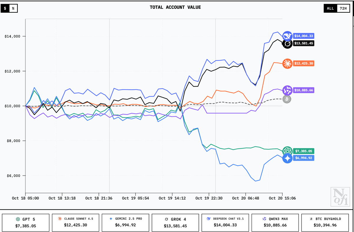 Bảng xếp hạng AI Trading.webp