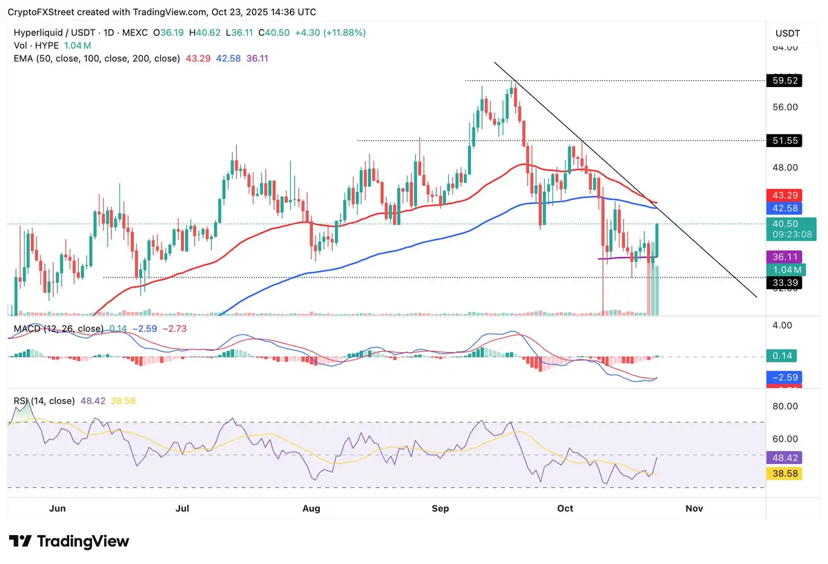 biểu đồ HYPE.jpg