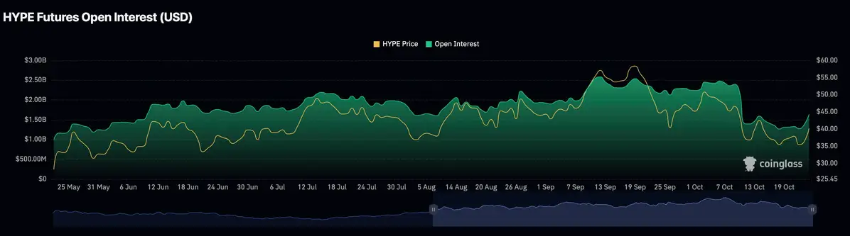 Biểu đồ OI của HYPE.jpg