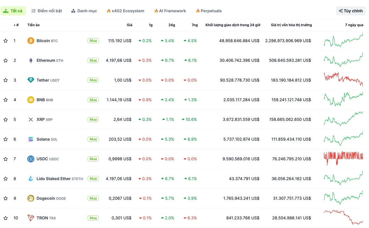 Top 10 coin vốn hoá lớn nhất.webp