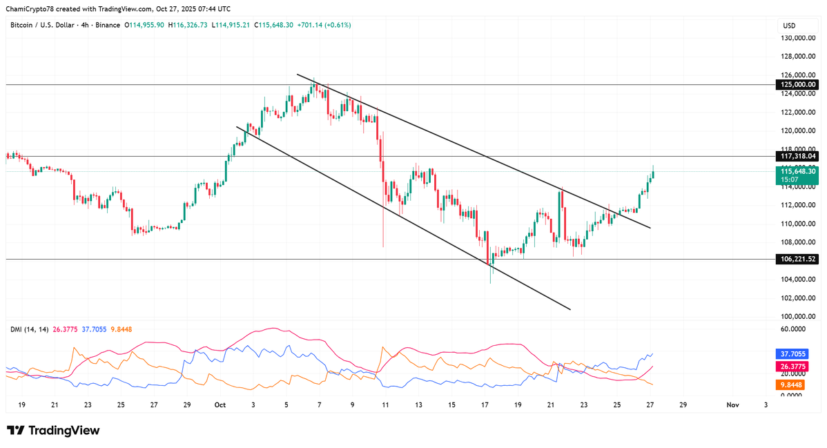 Biểu đồ giá BTC:USD (khung 4 giờ). Nguồn Tradingview. .webp