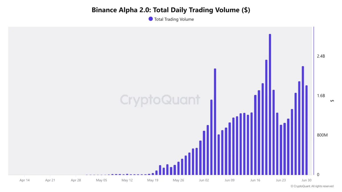 Binance Alpha Vol qu&yacute; 1.png