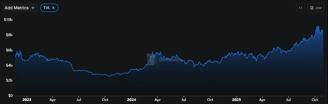 BNB Chain TVL.png