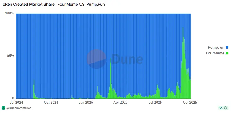 Four meme vs Pump fun.png