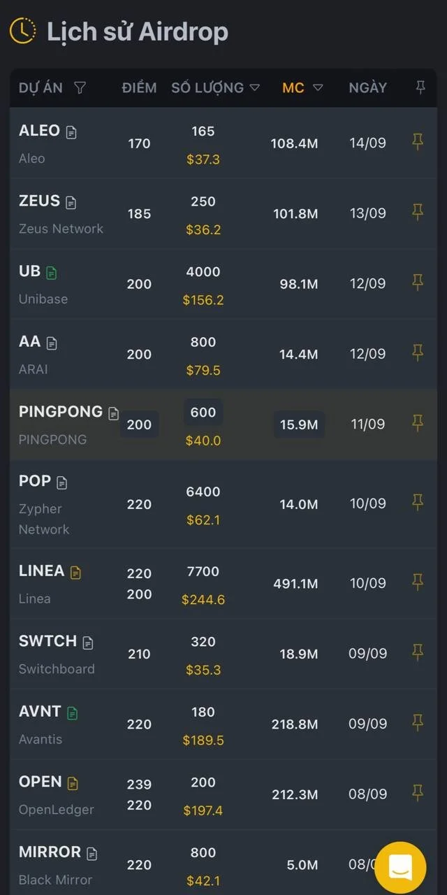 Lịch sử Binance Alpha tuần 2 th&aacute;ng 9.jpg