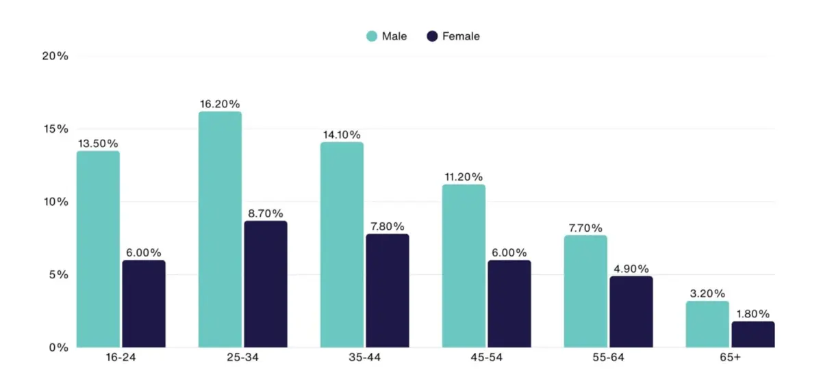 Tỷ-lệ-ph&acirc;n-bổ-d&acirc;n-số-tiền-điện-tử