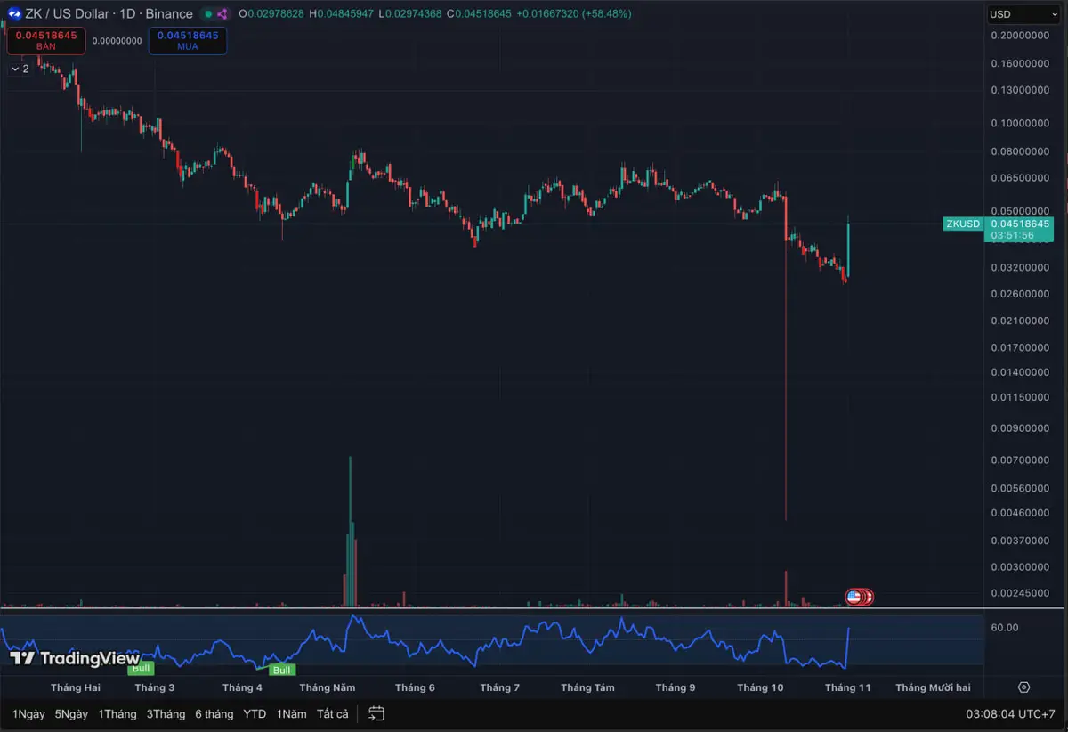 gia zk sync blockhay.jpg