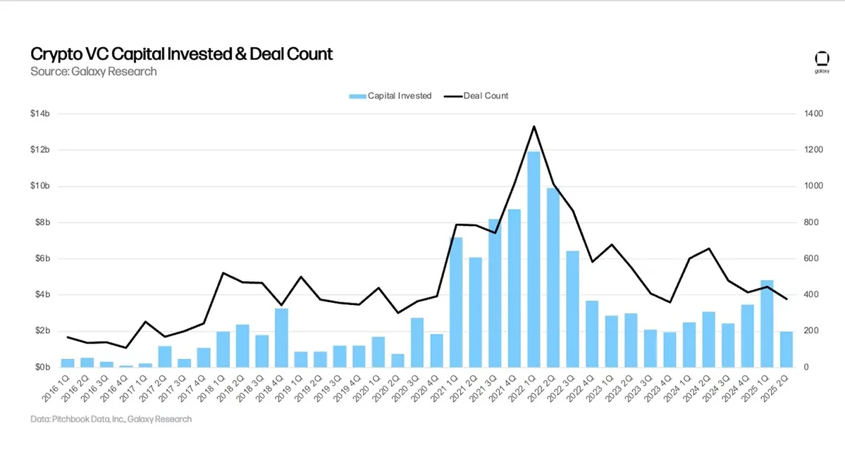 Crypto VC Funds
