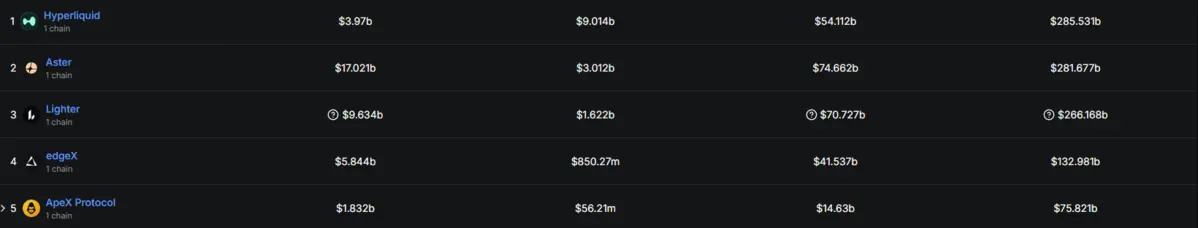 Top 5 Perp Dex.png