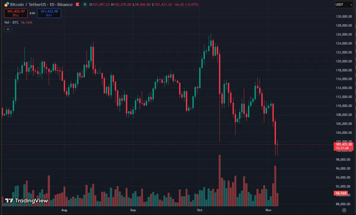 BTC đồ thị.png